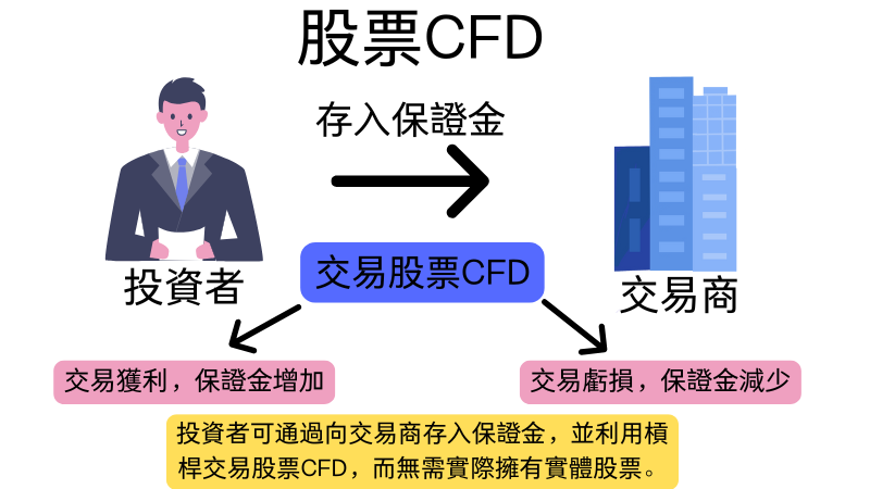 股票 CFD