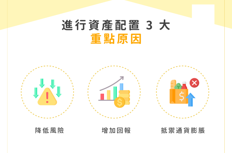 多元资产配置比例 - ultima markets