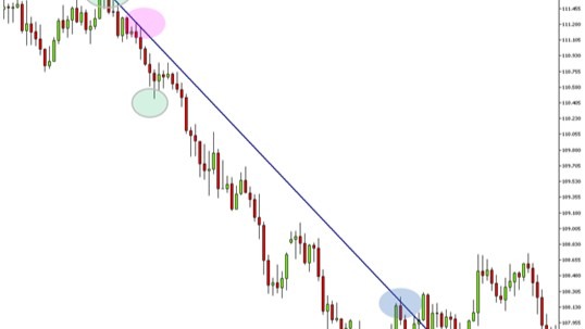 根据支撑阻力位设置止损点位 - ultima markets