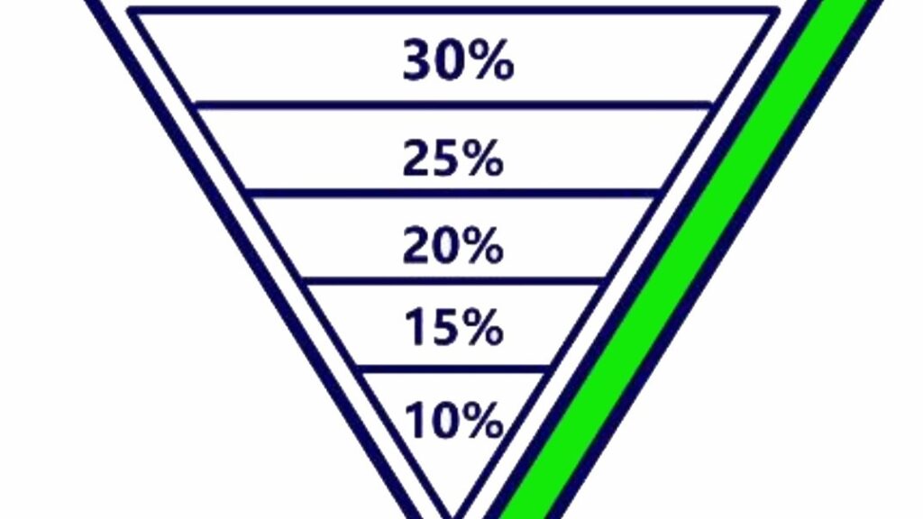 外汇风险管理中的资金分配原则示意图 - ultima markets