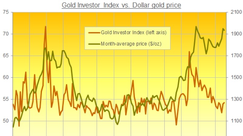 贵金属投资的决策流程 - ultima markets