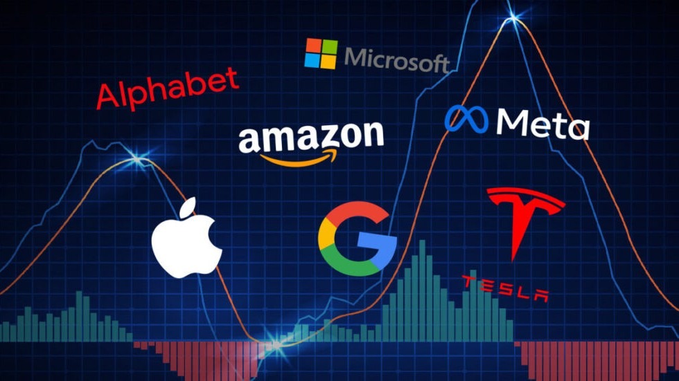 美股的核心竞争力 - ultima markets