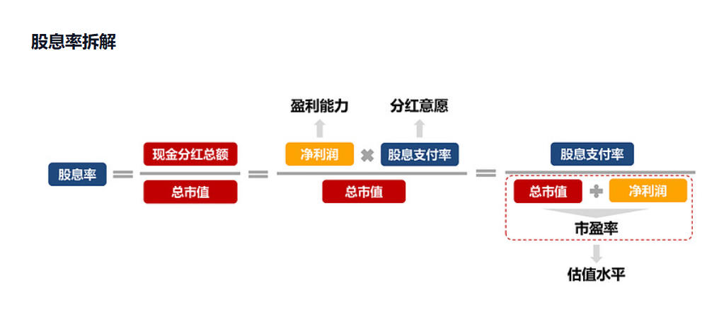 understanding-yield-rate-risks-02 股息率投资风险管理策略-Ultima Markets