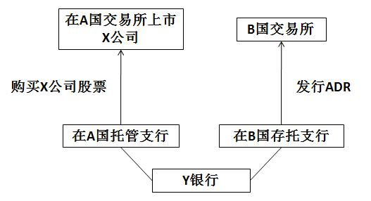 美股 ADR 换算公式 - ultima markets
