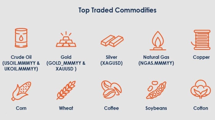 大宗商品市场分析 - Ultima Markets