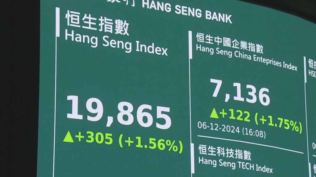 了解恒生指数是什么 - Ultima Markets