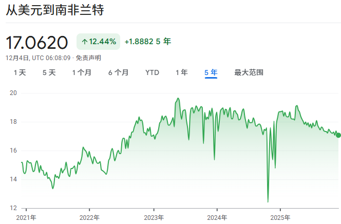 南非币美元汇率对比 - Ultima Markets