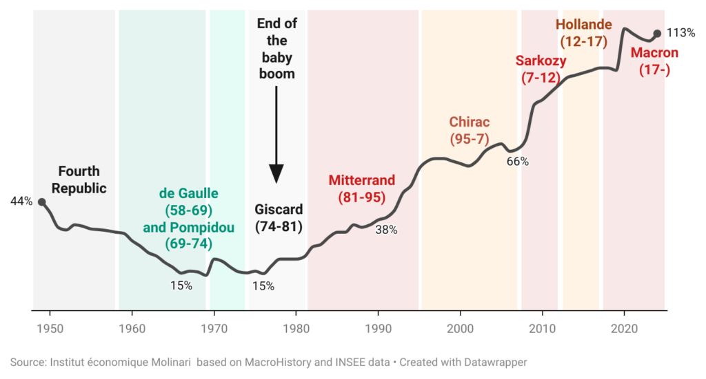 the yield spread between French bonds and German Bunds impacting the CAC40 - Ultima Markets