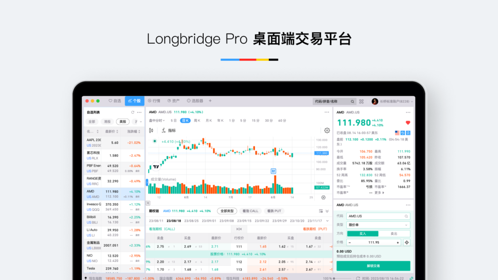 长桥证券桌面端交易平台可以操作显示不同时间维度的K线 - Ultima Markets