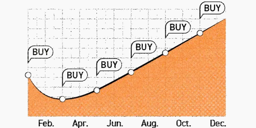 ETF扣款失败后的补救措施 - Ultima Markets