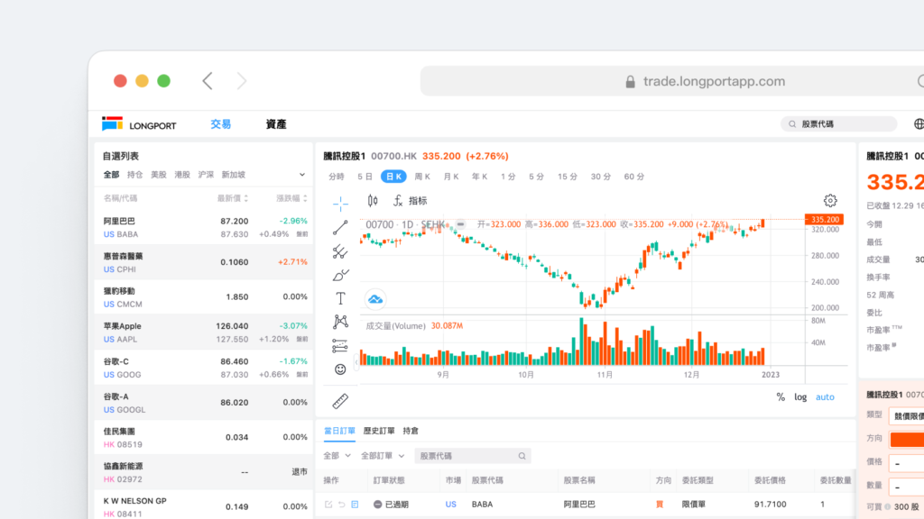 长桥证券的图表工具为投资新手提供了强大的支持。 - Ultima Markets