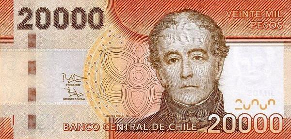 智利币(Chilean Peso, CLP)汇率前景及兑换策略2026 - Ultima Markets