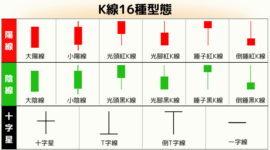 每一根K线都记录了特定时段内开盘价、收盘价、最高价和最低价的博弈结果。 - Ultima Markets