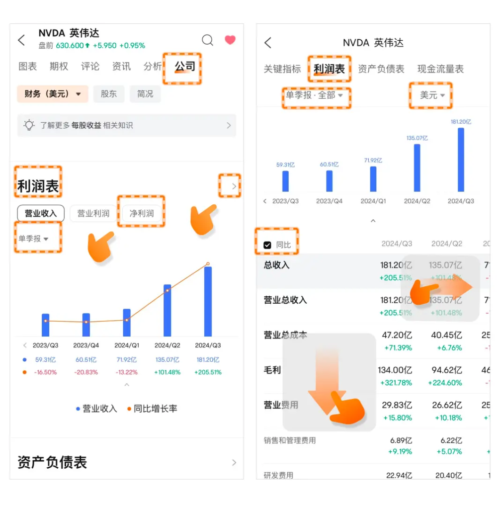 解读 ETF 详情页的关键指标 - Ultima Markets