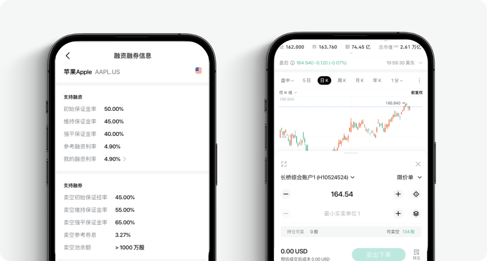 在个股分析层面,长桥证券将多项关键数据整合在同一页面 - Ultima Markets
