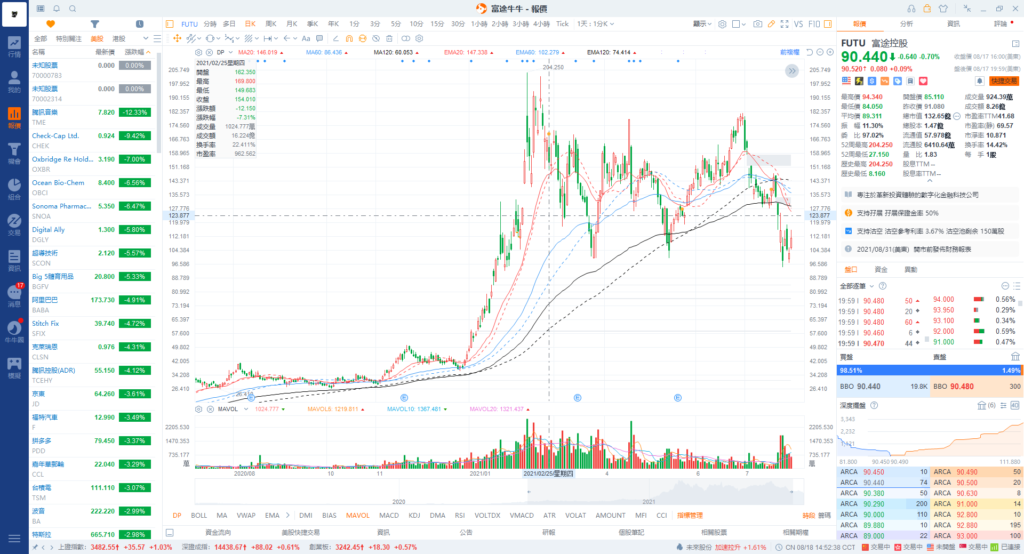 富途证券支持Level 1 即时行情查看 - Ultima Markets