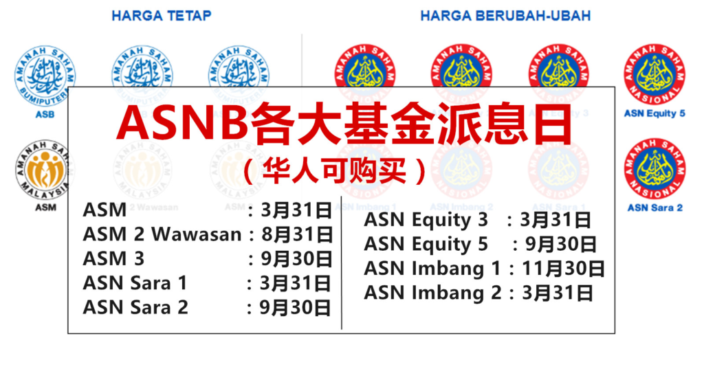 ASB与ASM等各大基金派息日-2026投资指南-Ultima Markets